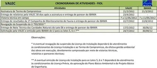 Valec e Ibama apresentam previsão de cronograma de atividades da Fiol