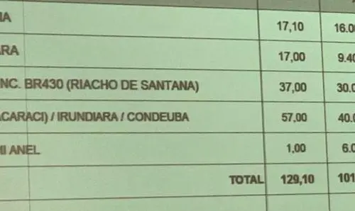 Seinfra garante pavimentações solicitadas por Ivana e Charles